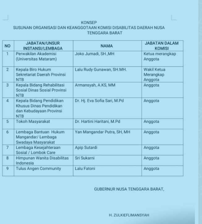 Ketum PPDI Angkat Bicara Terkait Penolakan Pembentukan KDD NTB Tekankan Transparansi Untuk Kedepannya 2 Keterangan gambar: Struktur Kepengurusan Komisi Disabilitas Daerah NTB.Catatan : Lombok Care bukan merupakan Lemabaga Kesejahteraan Sosial melainkan Lembaga PendidikanSumber : Ketua PPDI NTB